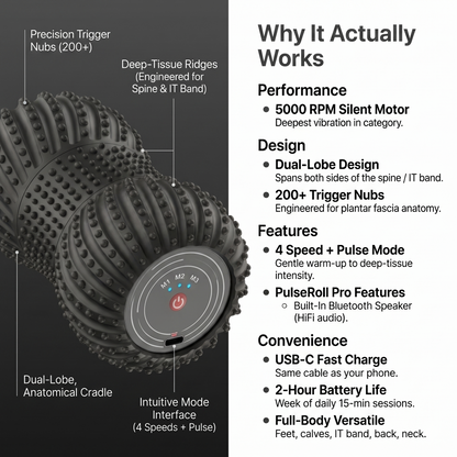 SaviRyx™ Vibrating Massager for Plantar Fasciitis and back pain relief